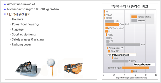 내충격성